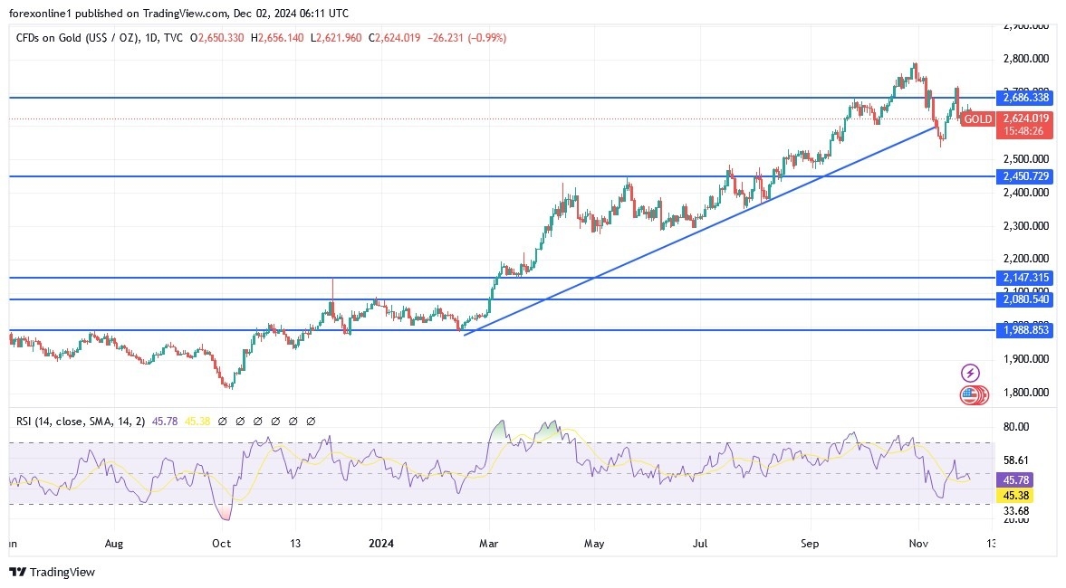 【XM Group】--Gold Analysis: Forecast for the xmmaker.coming Days(图1)