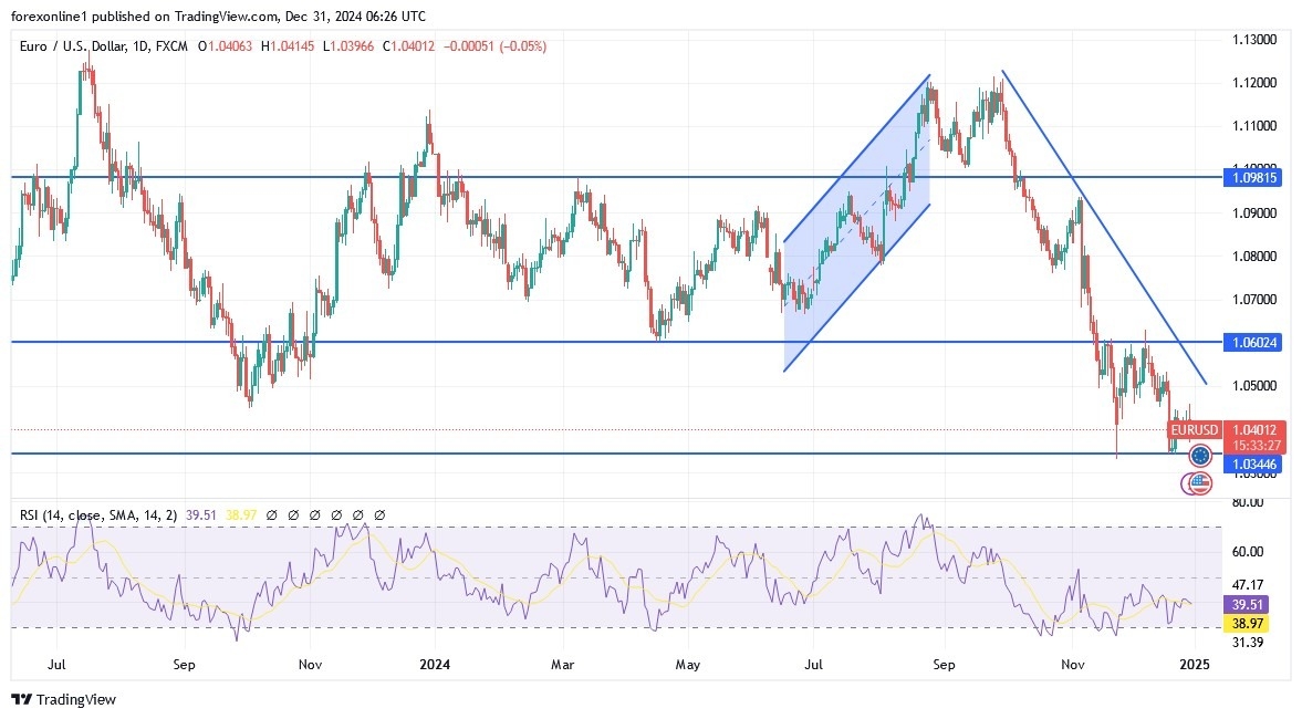 【XM Market Analysis】--EUR/USD Analysis: Price xmmaker.completes Losses at the End of 2024(图1)