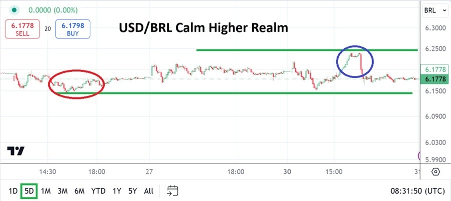 【XM Forex】--USD/BRL Analysis: Higher Realm Prevails as New Year’s Holiday xmmaker.comes(图1)