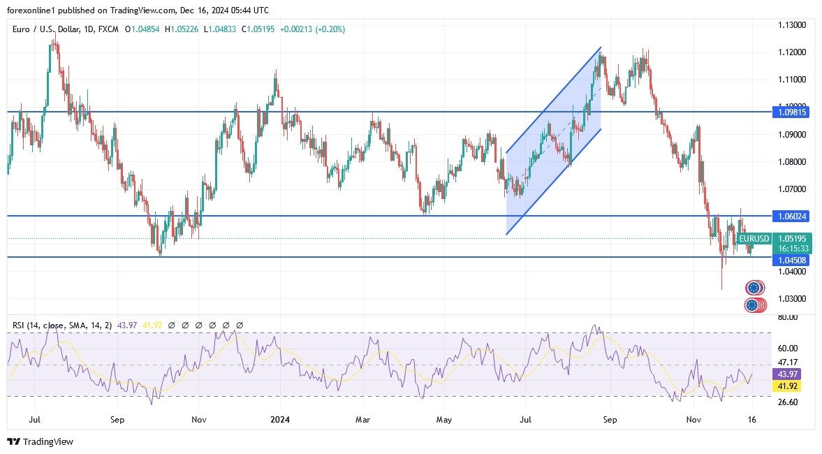 【XM Market Analysis】--EUR/USD Analysis: Will the Euro Rise in the xmmaker.coming Days?(图1)