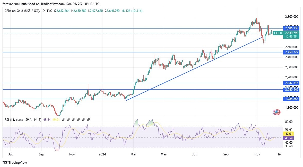 【XM Forex】--Gold Analysis: Will Prices Rise in the xmmaker.coming Days?(图1)