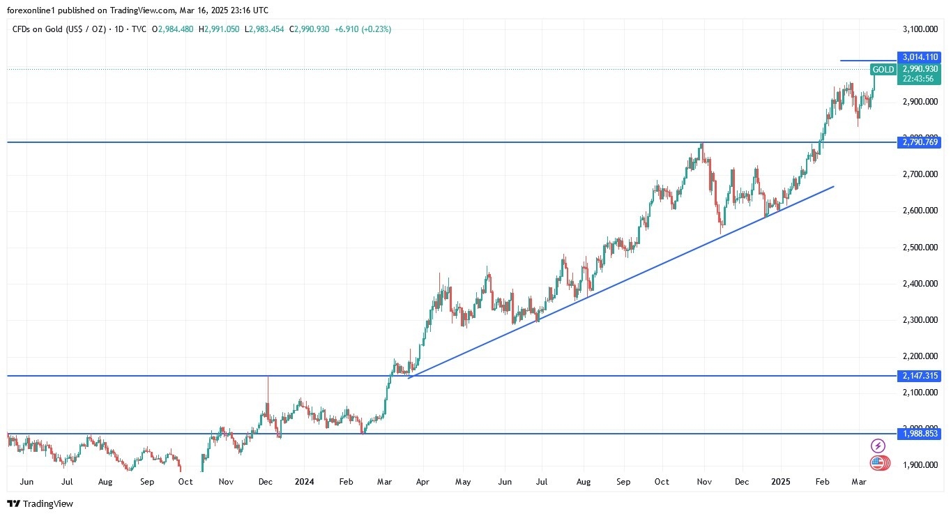 【XM Market Review】--Gold Analysis: Will Gold Prices Rise in the xmmaker.coming Days?(图1)