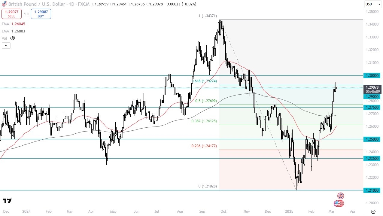 【XM Group】--GBP/USD Forecast: Hesitates at 1.29 – Is a Pullback xmmaker.coming?(图1)
