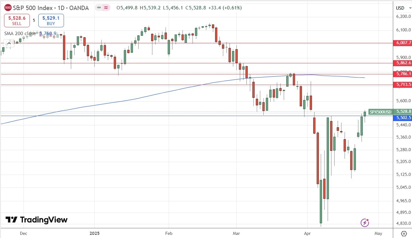 【XM Market Review】--Weekly Forex Forecast – EUR/USD, USD/JPY, Gold, S&P 500 Index, USD/MXN(图7)