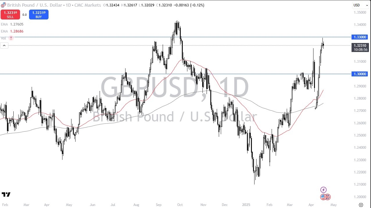 【XM Market Analysis】--GBP/USD Forecast: Rally Stalls: Is a Pullback xmmaker.coming?(图1)