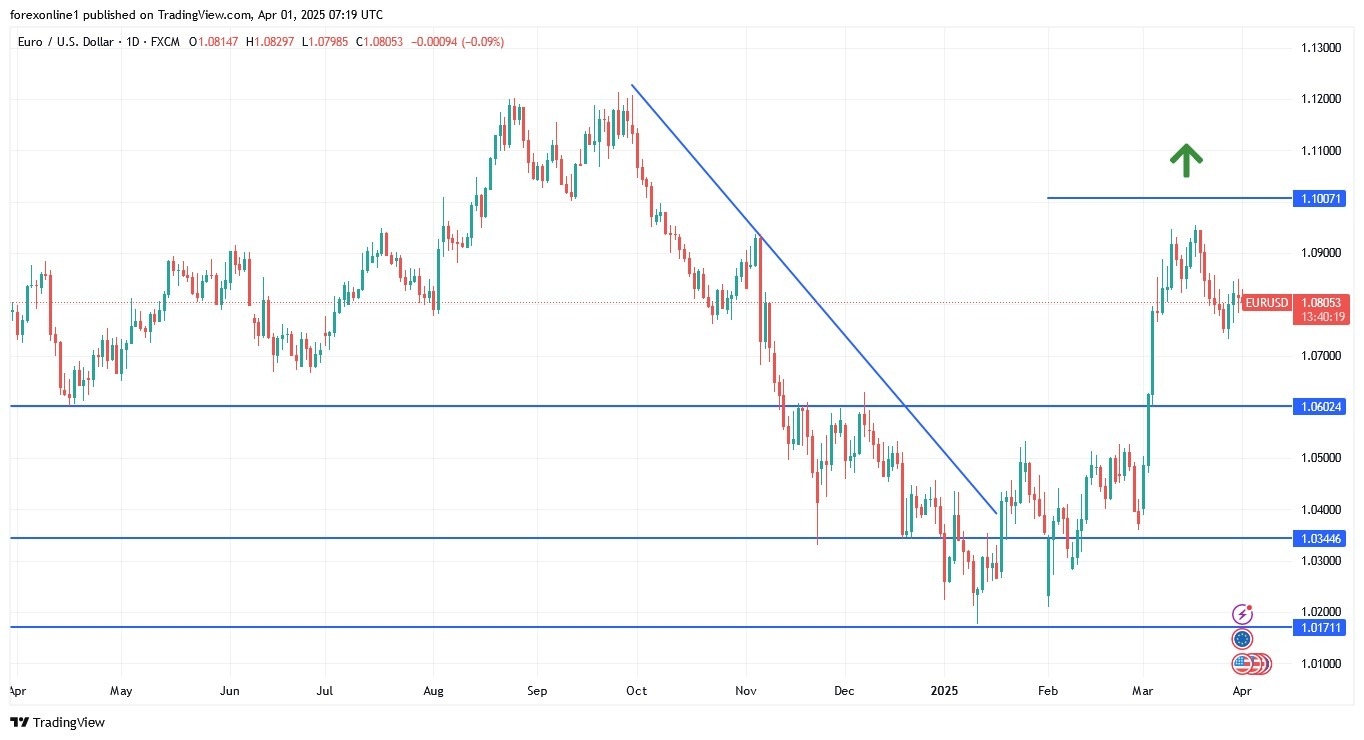 【XM Market Analysis】--EUR/USD Analysis: Forecast for the xmmaker.coming Days(图1)