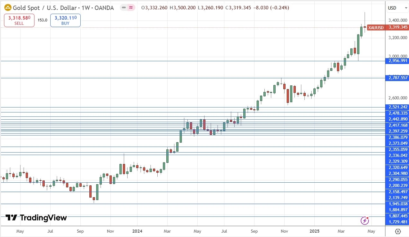 【XM Market Review】--Weekly Forex Forecast – EUR/USD, USD/JPY, Gold, S&P 500 Index, USD/MXN(图6)