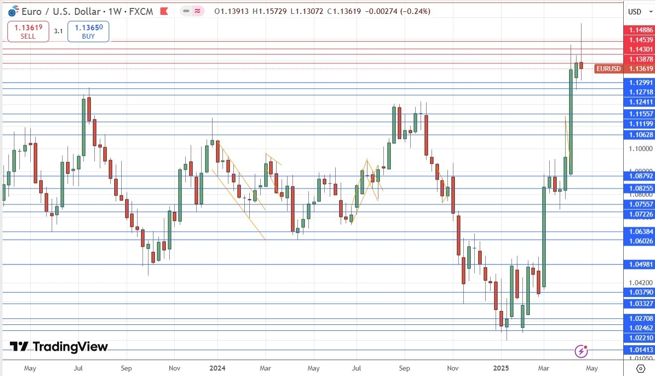 【XM Market Review】--Weekly Forex Forecast – EUR/USD, USD/JPY, Gold, S&P 500 Index, USD/MXN(图4)