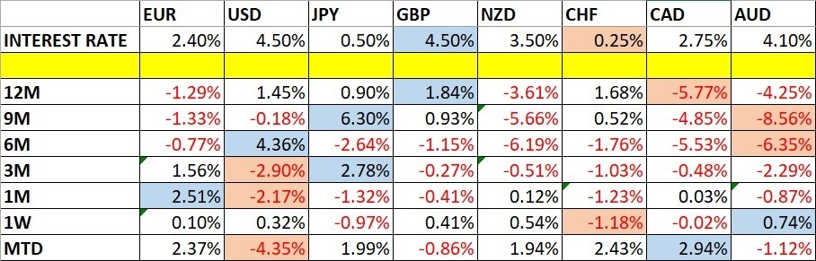 【XM Market Review】--Weekly Forex Forecast – EUR/USD, USD/JPY, Gold, S&P 500 Index, USD/MXN(图1)