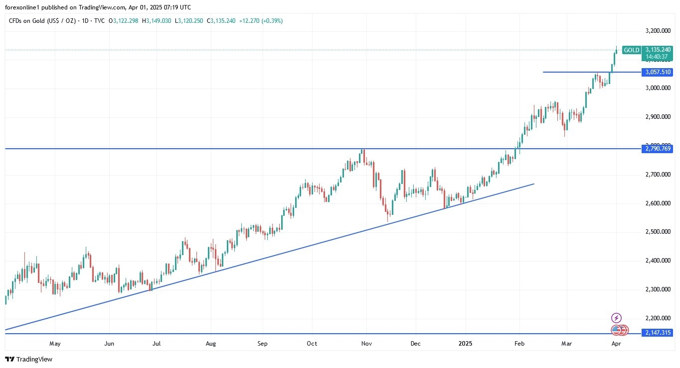 【XM Group】--Gold Analysis: Gold Prices Decline in the xmmaker.coming Days?(图1)
