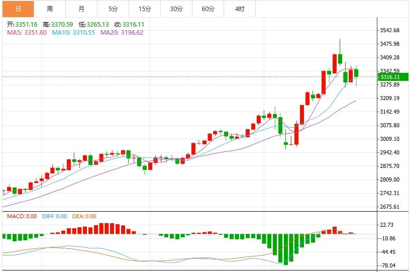 【XM Group】:下周黄金价格技术走势分析(图1) 【XM Group】:下周黄金价格技术走势分析(图1)