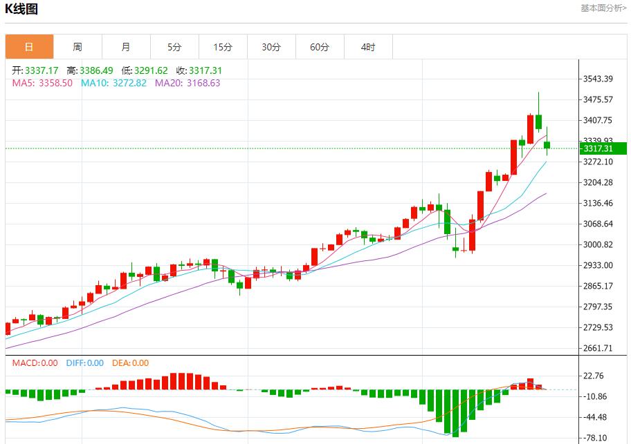【XM外汇】:今日晚间黄金行情分析(图1) 【XM外汇】:今日晚间黄金行情分析(图1)