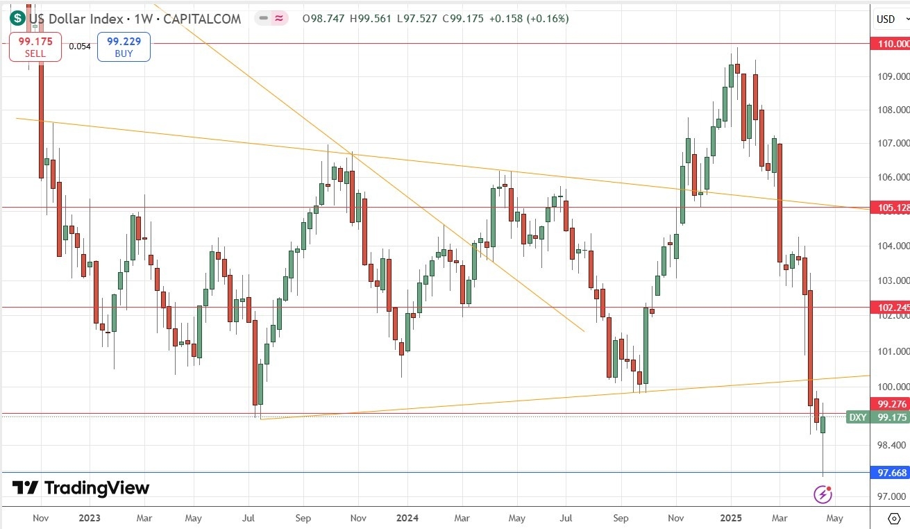 【XM Market Review】--Weekly Forex Forecast – EUR/USD, USD/JPY, Gold, S&P 500 Index, USD/MXN(图3)