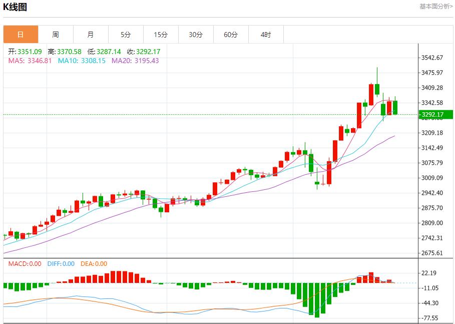 【XM外汇】:今日晚间黄金行情分析(图1) 【XM外汇】:今日晚间黄金行情分析(图1)