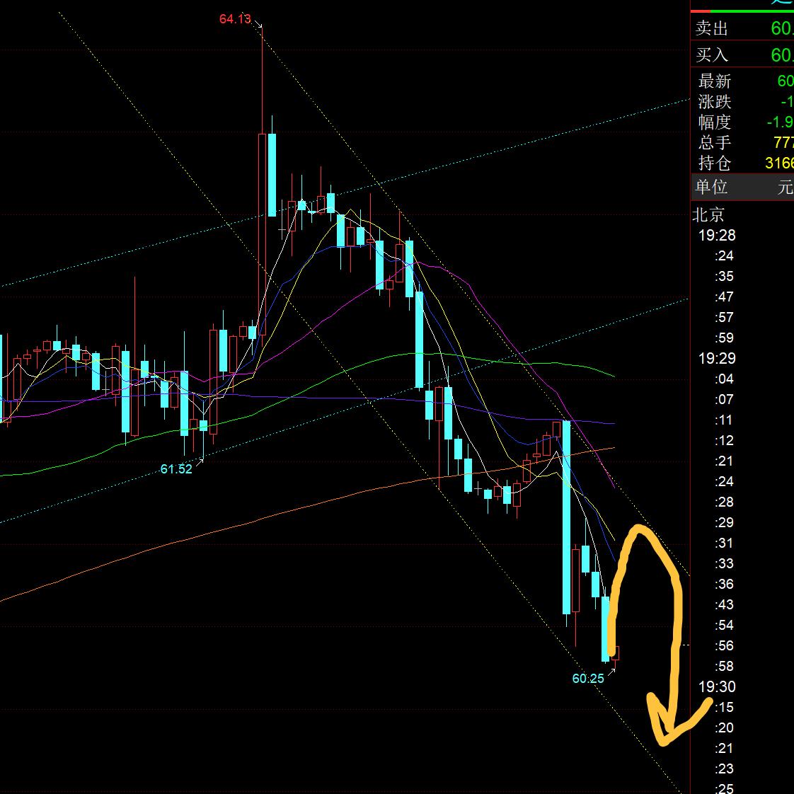 【XM外汇市场分析】:黄金冲高回落背离修复,今晚3275上等企稳拉升(图3) 【XM外汇市场分析】:黄金冲高回落背离修复,今晚3275上等企稳拉升(图3)