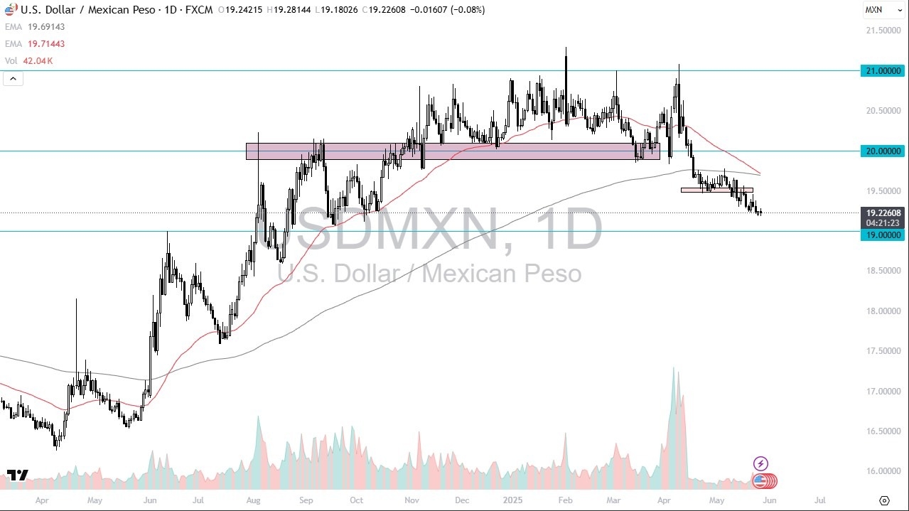 【XM Market Review】--USD/MXN Forecast: Resists Drop(图1) 【XM Market Review】--USD/MXN Forecast: Resists Drop(图1)
