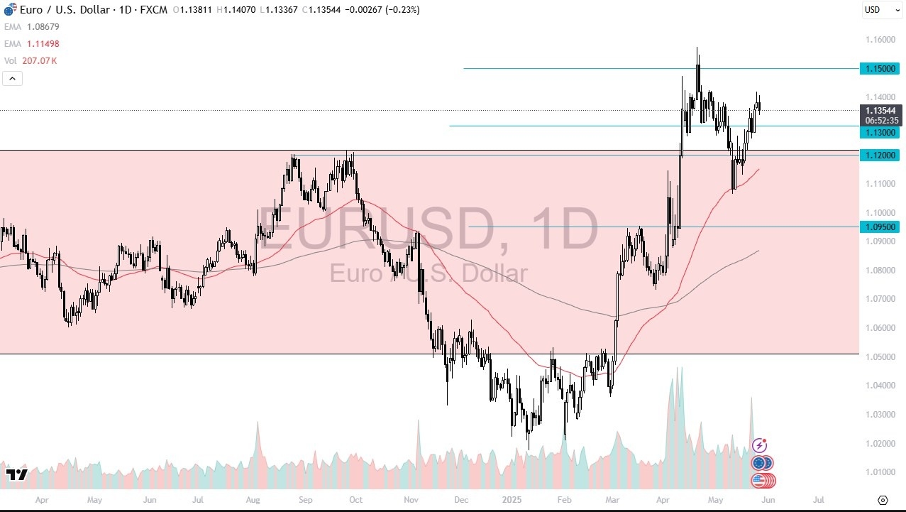 【XM Forex】--EUR/USD Forecast: Faces Resistance(图1) 【XM Forex】--EUR/USD Forecast: Faces Resistance(图1)