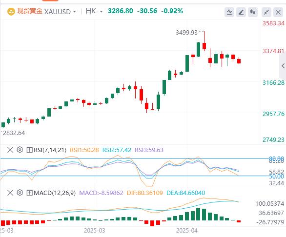【XM外汇市场分析】:在美国非农报告发布前,技术面收紧(图1) 【XM外汇市场分析】:在美国非农报告发布前,技术面收紧(图1)