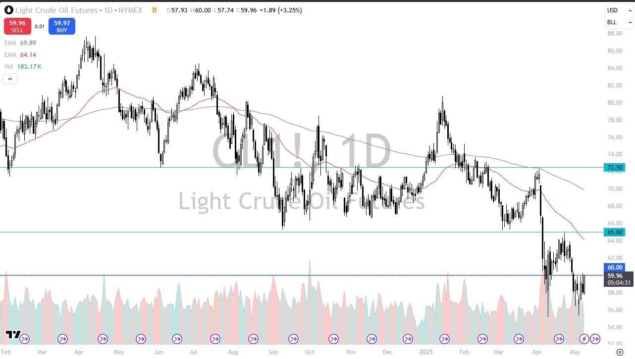 【XM Market Analysis】--Crude Oil Forecast: Rallies After Trump xmmaker.comments(图1)
