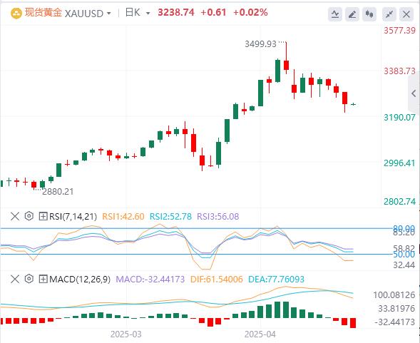 【XM外汇】：今日黄金价格基本面行情走势预测(图1)