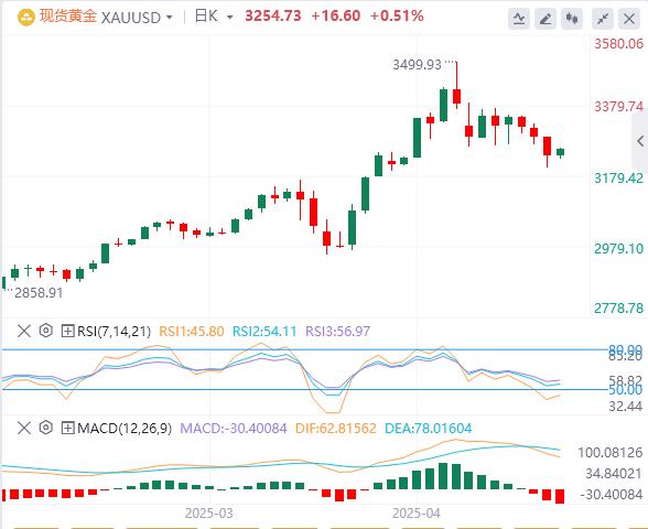 【XM外汇市场评论】：金价可能难以利用对美中贸易协议的希望上涨(图1)