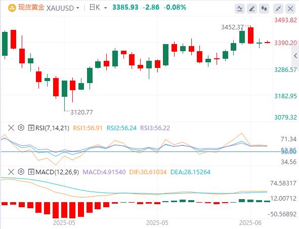 【XM外汇市场分析】:黄金假摔还是真跌?技术面暗藏玄机(图1) 【XM外汇市场分析】:黄金假摔还是真跌?技术面暗藏玄机(图1)