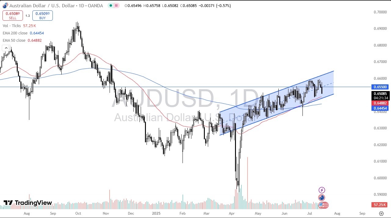 【XM Market Analysis】--AUD/USD Forecast: Falls After US CPI Data Signals Fed May Hold Rates(图1) 【XM Market Analysis】--AUD/USD Forecast: Falls After US CPI Data Signals Fed May Hold Rates(图1)