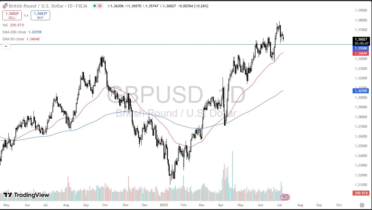 【XM Forex】--GBP/USD Forecast: Finds Buyers on the Dips(图1)