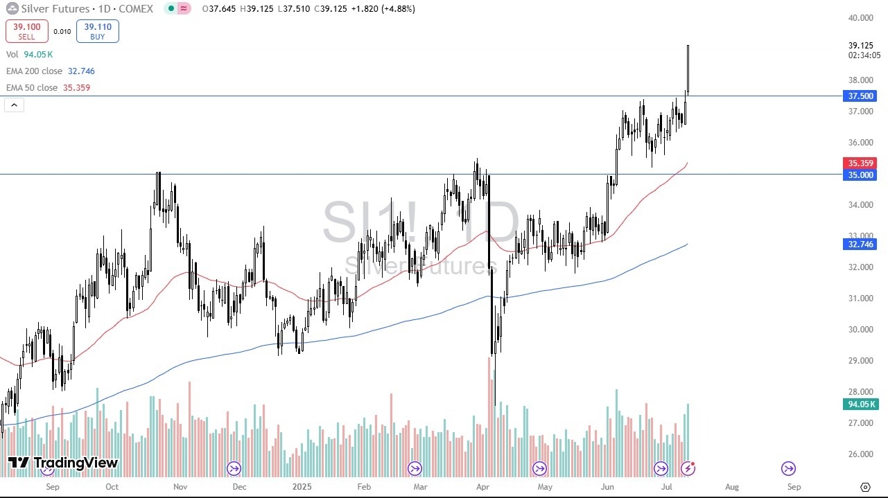 【XM Decision Analysis】--Silver Forecast: Short Squeeze Rally(图1) 【XM Decision Analysis】--Silver Forecast: Short Squeeze Rally(图1)