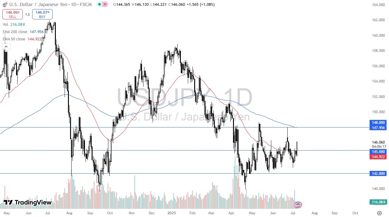【XM Market Analysis】--USD/JPY Forecast: Surges as Tariff Threats and Yield Spike Fuel Dollar Strength(图1)