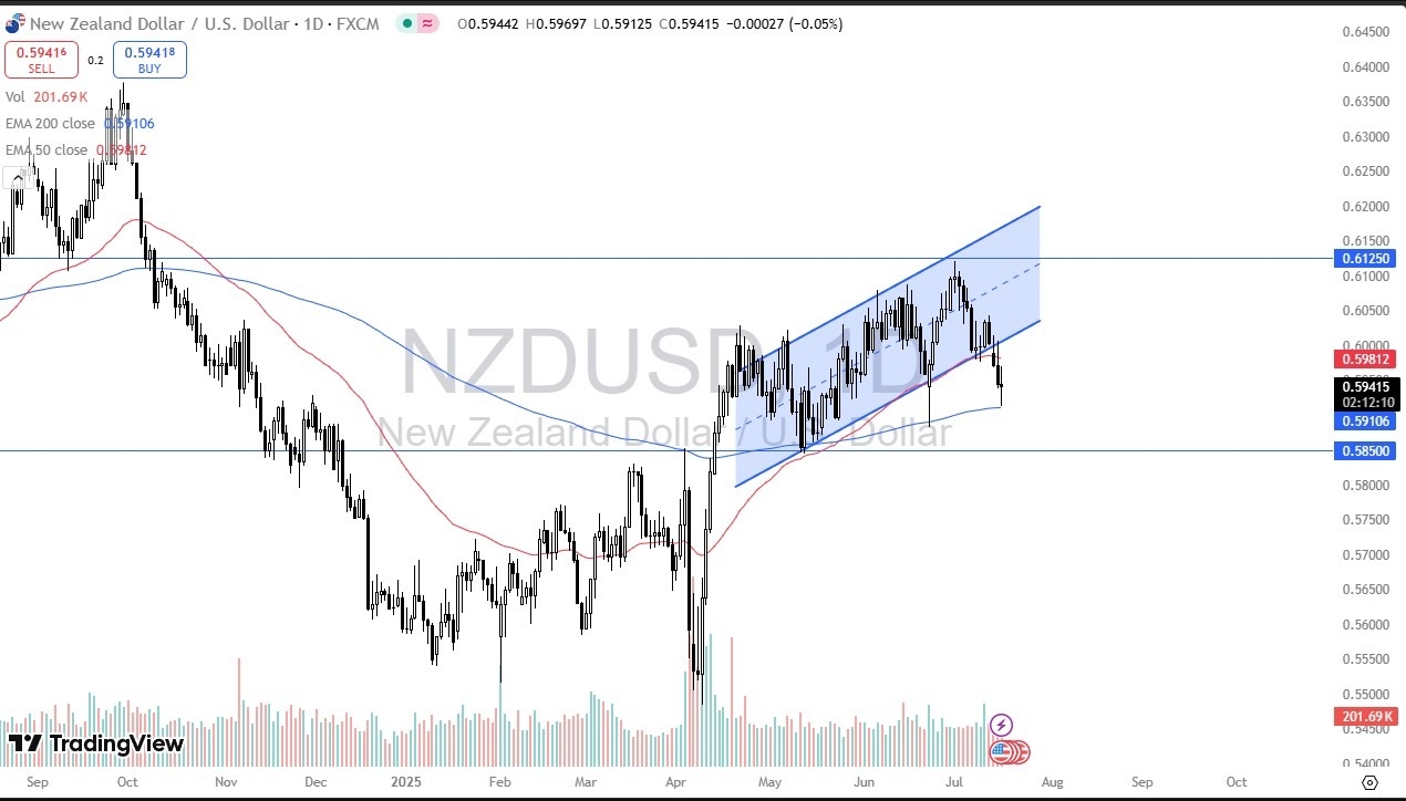 【XM Group】--NZD/USD Forex Signal: Sees Massive Volatility(图1) 【XM Group】--NZD/USD Forex Signal: Sees Massive Volatility(图1)