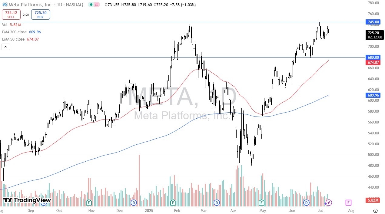 【XM Group】--Meta Forecast: Buyers Await Pullbacks(图1)