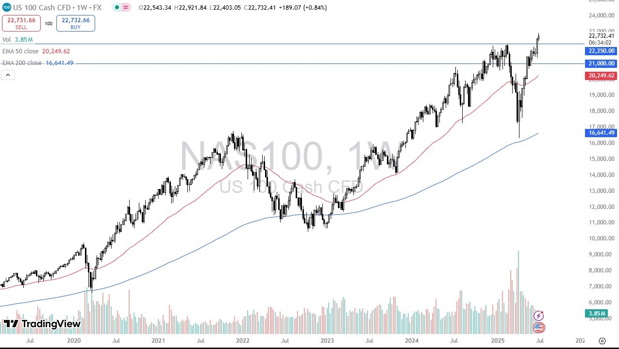 【XM Market Analysis】--Pairs in Focus - Silver, Gold, Crude Oil, Bitcoin, EUR/USD, USD/JPY, NASDAQ 100, S&P 500(图7)