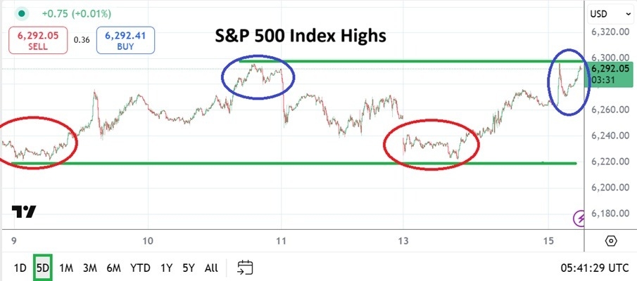 【XM Decision Analysis】--S&P 500 Analysis: New Highs as Apex Levels are Challenged and Toppled(图1) 【XM Decision Analysis】--S&P 500 Analysis: New Highs as Apex Levels are Challenged and Toppled(图1)