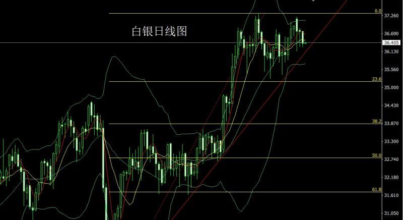 【XM官网】：孕线探底锤头，金银回踩短多(图2)