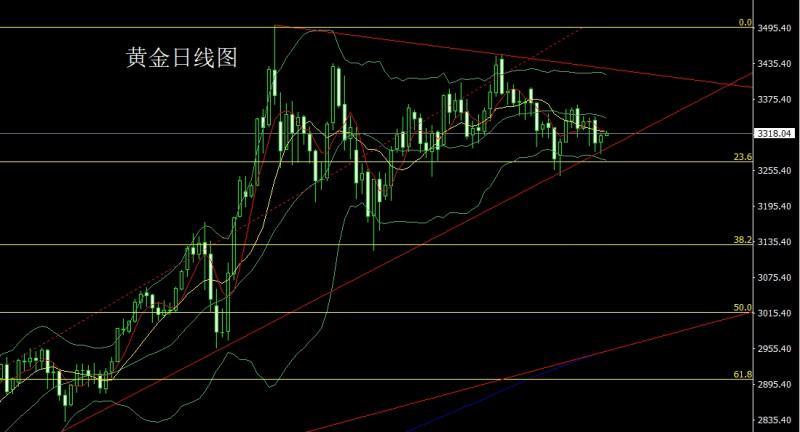 【XM官网】：孕线探底锤头，金银回踩短多(图1)