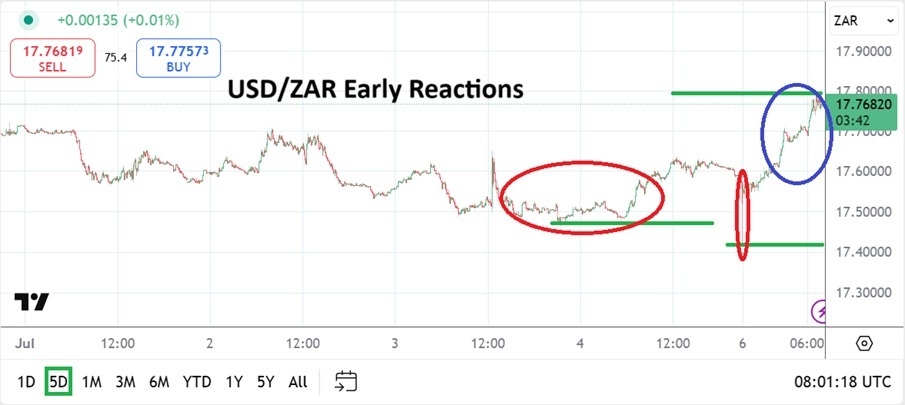 【XM Market Analysis】--USD/ZAR Analysis: Early Volatility with Additional Reactions to xmmaker.come(图1)