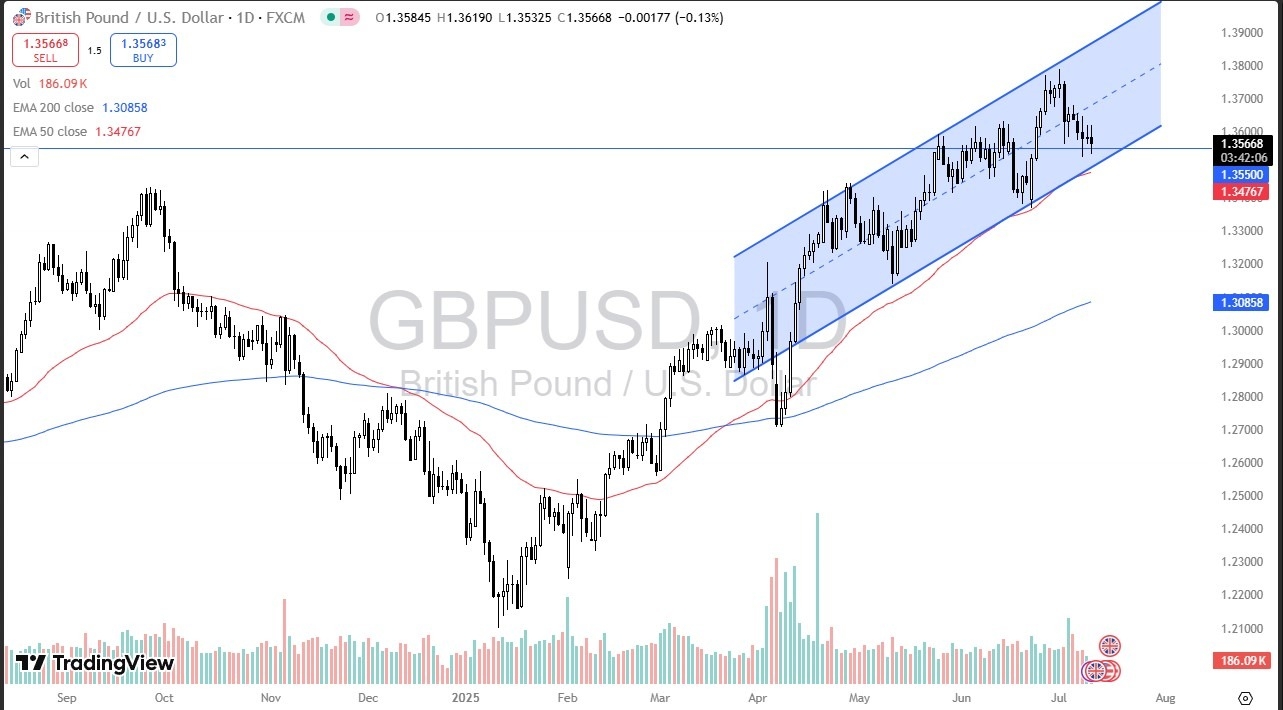 【XM Market Review】--GBP/USD Forecast: Sees Support(图1)