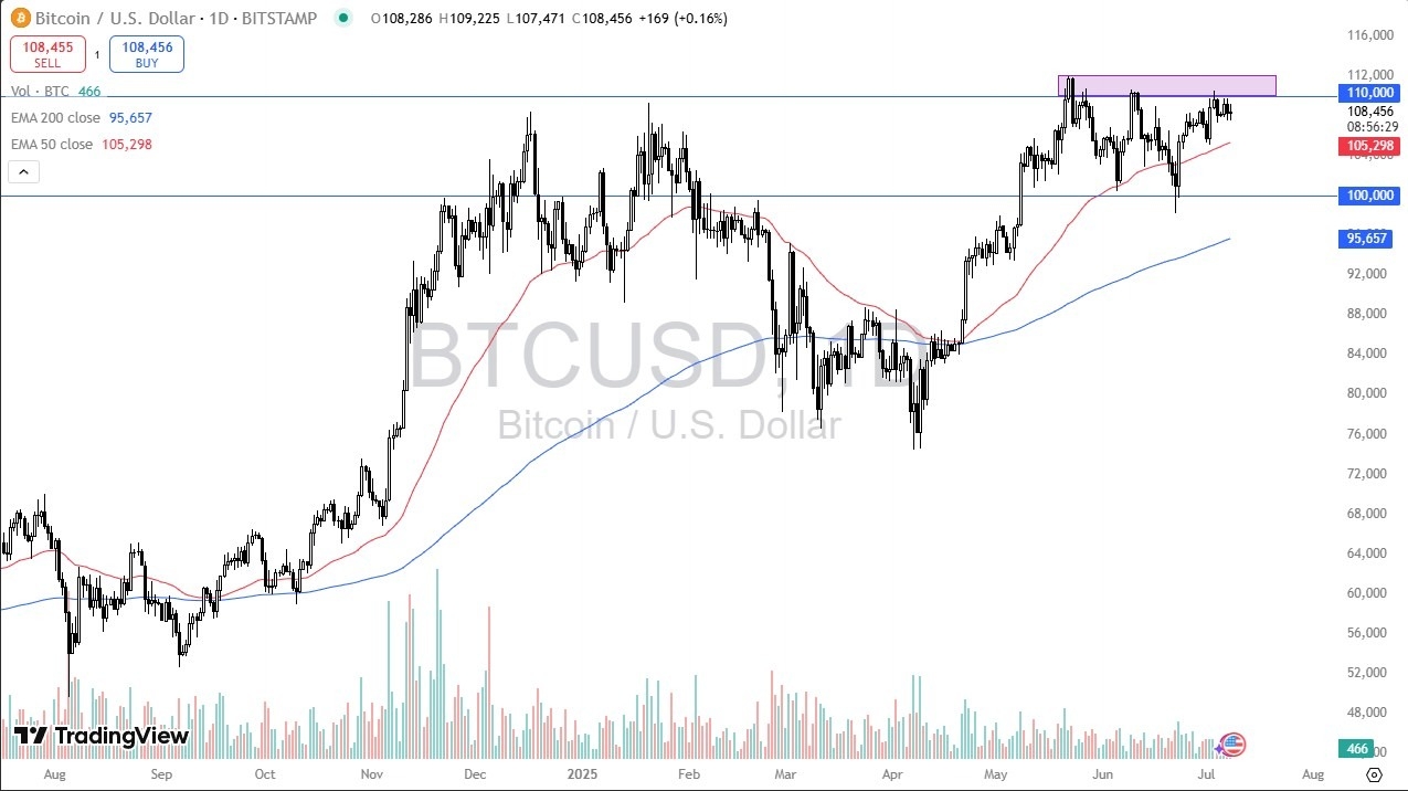 【XM Decision Analysis】--BTC/USD Forecast: Looking at Barrier(图1)