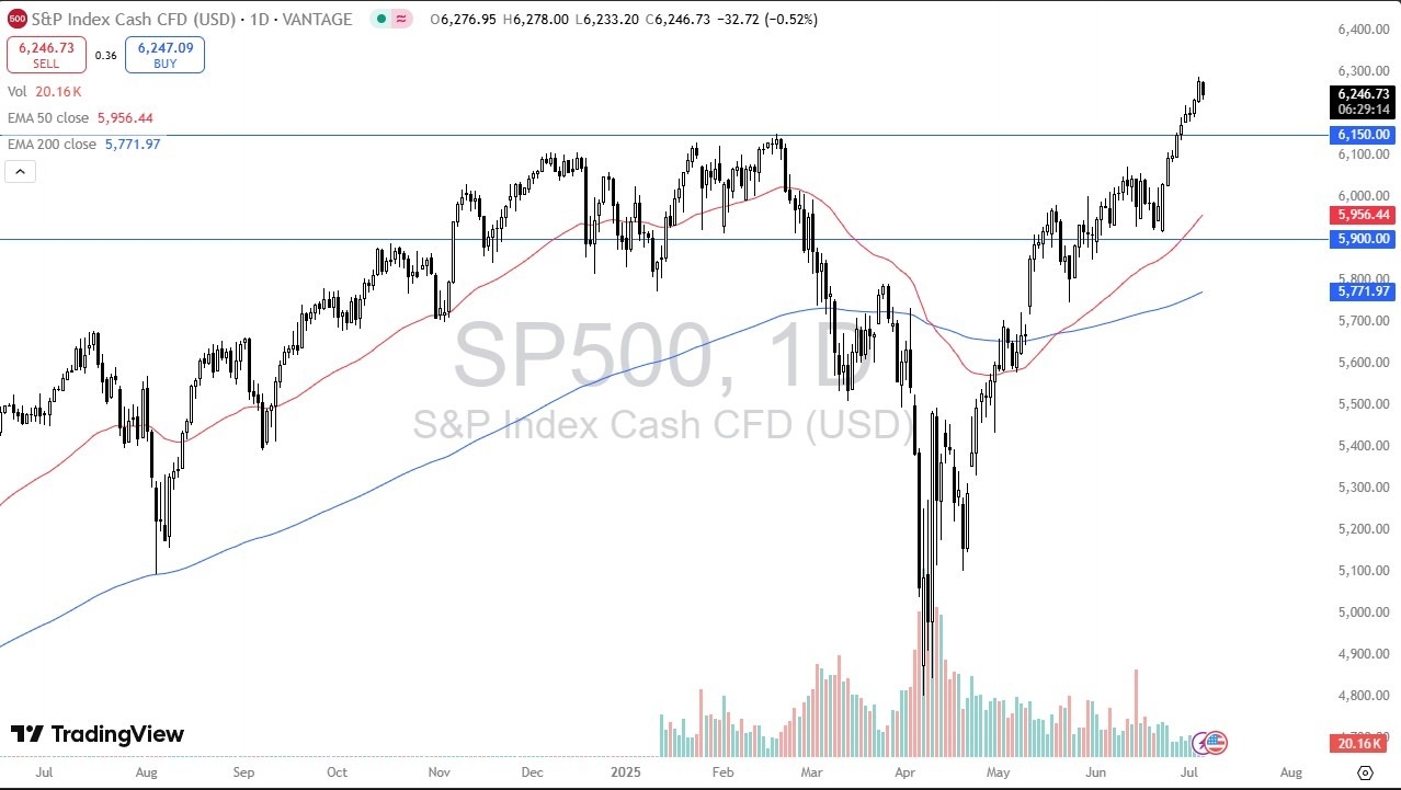 【XM Decision Analysis】--S&P 500 Forecast: Drops in Thin Electronic Holiday Trading(图1)