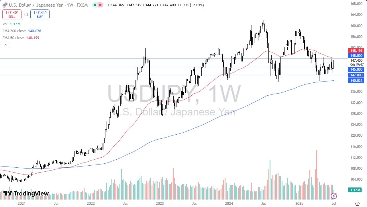 【XM Market Analysis】--Pairs in Focus - Gold, Silver, DAX, EUR/USD, USD/MXN, USD/CHF, USD/JPY(图7) 【XM Market Analysis】--Pairs in Focus - Gold, Silver, DAX, EUR/USD, USD/MXN, USD/CHF, USD/JPY(图7)