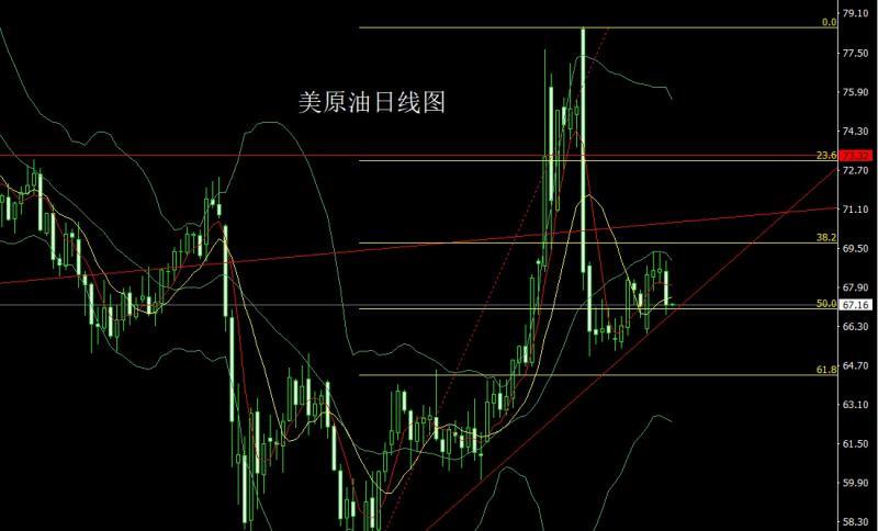 【XM官网】：日线区间临尾声，金银小阳做短多(图4)