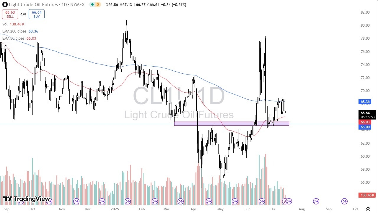 【XM Market Analysis】--Crude Oil Forecast: Consolidates Near 50-Day EMA(图1) 【XM Market Analysis】--Crude Oil Forecast: Consolidates Near 50-Day EMA(图1)