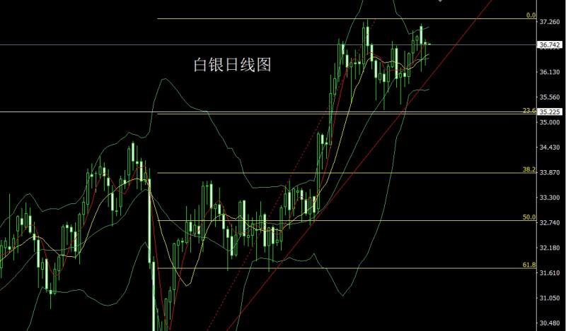【XM外汇市场评论】：关税风暴加剧，金银承压延调整(图2)