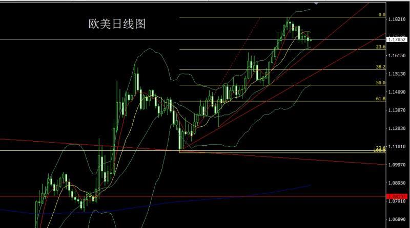 【XM官网】：日线区间临尾声，金银小阳做短多(图3)