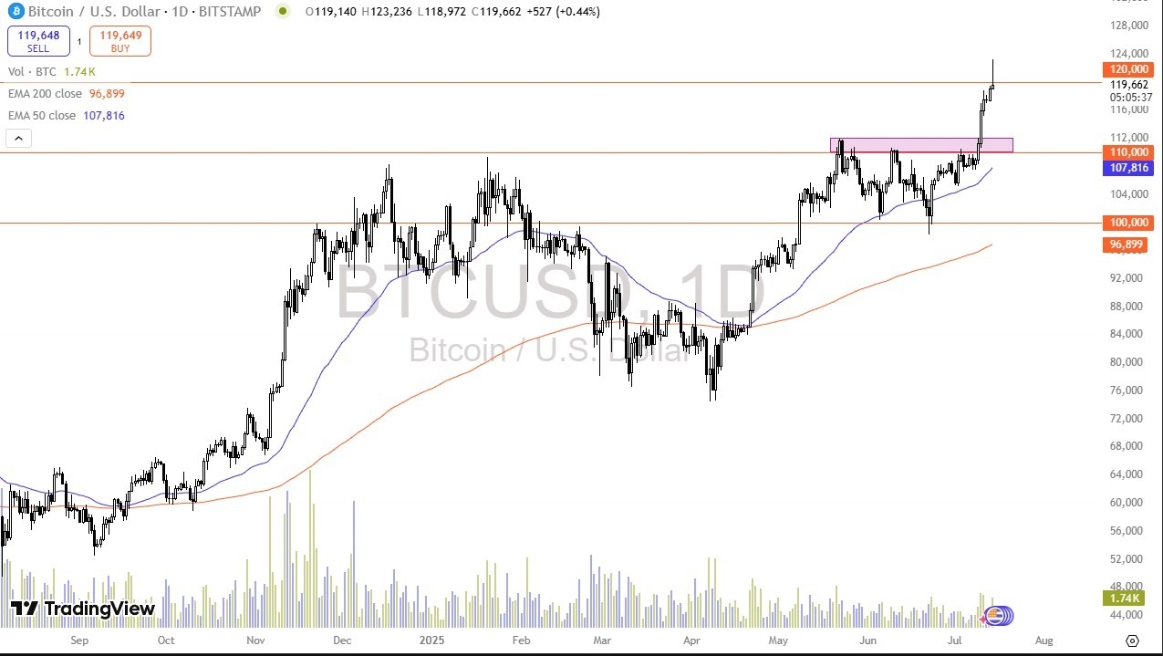 【XM Decision Analysis】--BTC/USD Forecast: Key Support Levels in Focus(图1) 【XM Decision Analysis】--BTC/USD Forecast: Key Support Levels in Focus(图1)