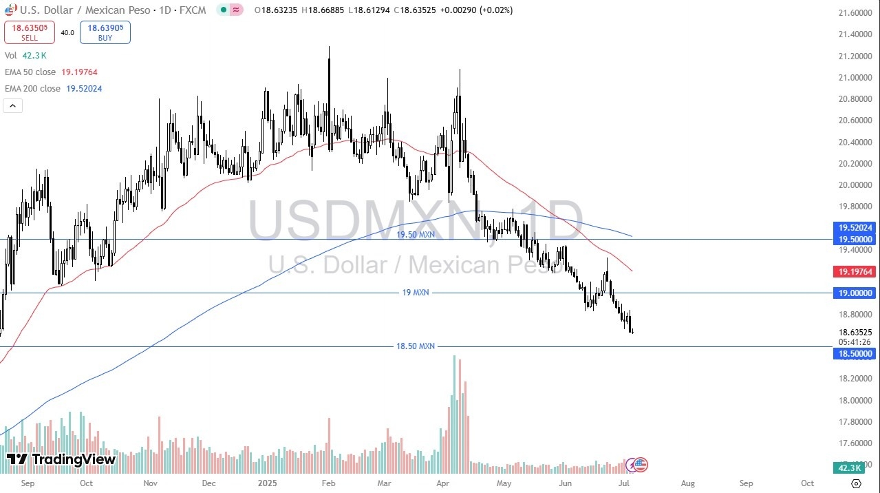 【XM Forex】--USD/MXN Forecast: Interest Rate Gap Widens(图1)