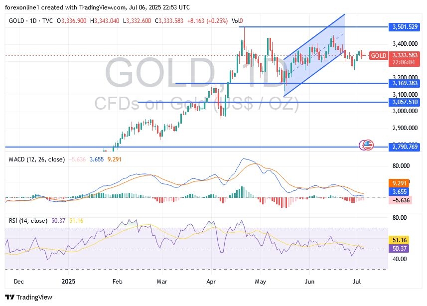 【XM Market Review】--Gold Price Analysis: Will Gold Prices Fall in the xmmaker.coming Days?(图1)