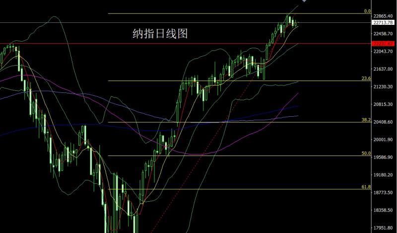【XM外汇市场评论】：关税风暴加剧，金银承压延调整(图5)