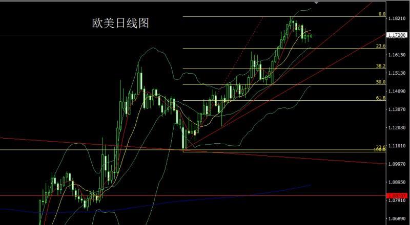【XM官网】：孕线探底锤头，金银回踩短多(图3)